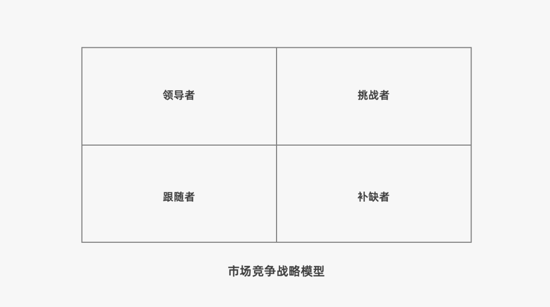 16000+字丨2022年策略人必备的66个营销模型（6.0版）